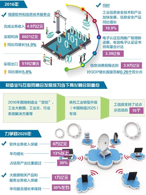 数字引擎驱动制造业转型升级__中国青年网
